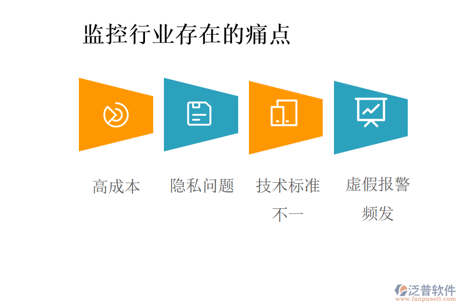 監(jiān)控行業(yè)存在的痛點(diǎn)