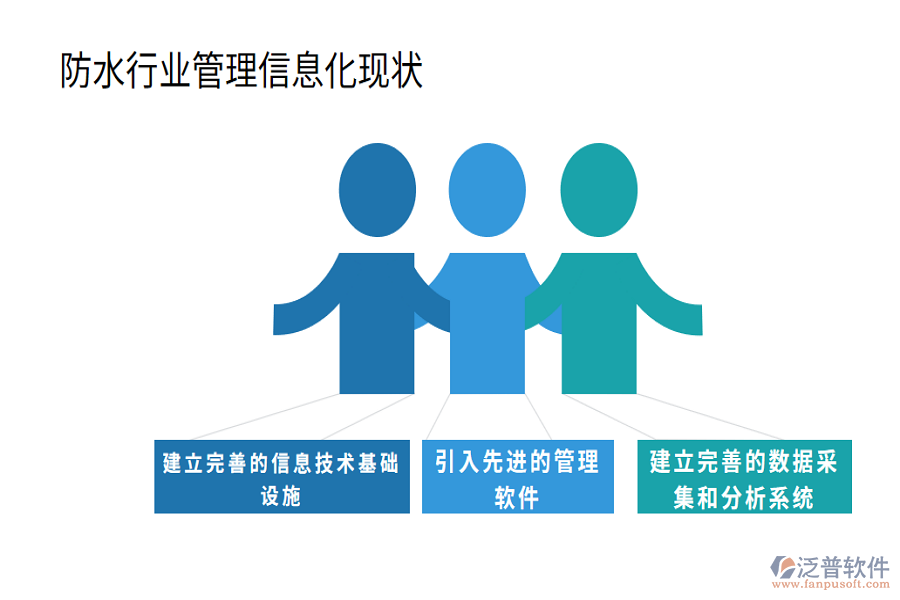 防水行業(yè)管理信息化現狀