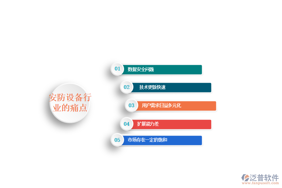 安防設備行業(yè)的現狀、痛點