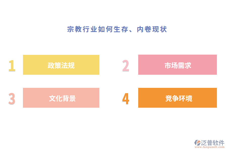 宗教行業(yè)如何生存、內(nèi)卷現(xiàn)狀