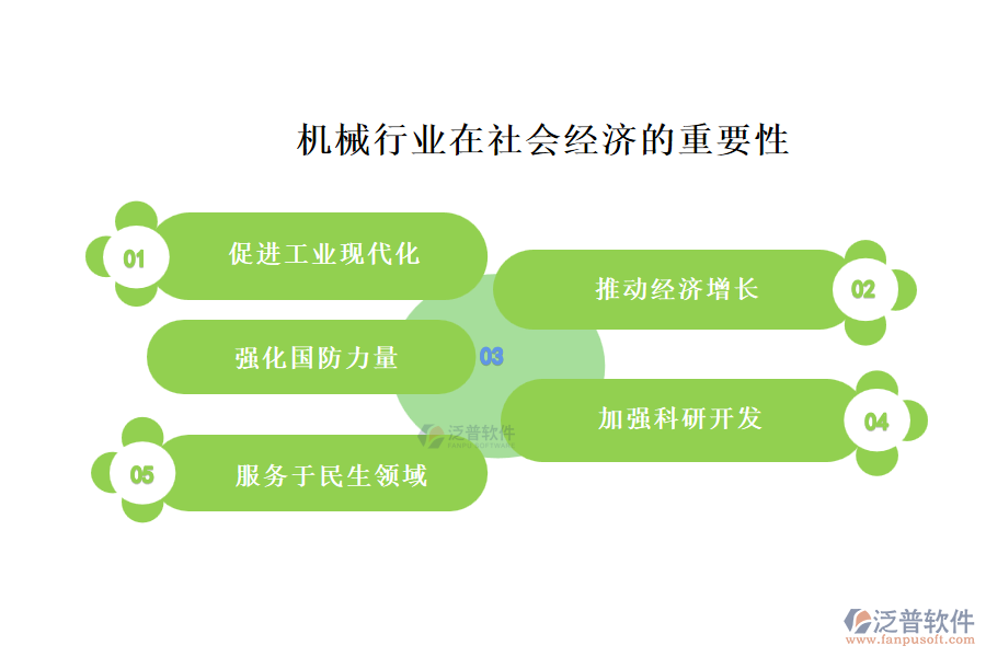 機(jī)械行業(yè)在社會(huì)經(jīng)濟(jì)的重要性及前景