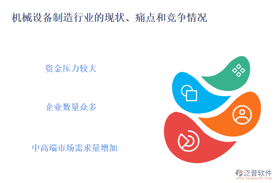 機(jī)械設(shè)備制造行業(yè)的現(xiàn)狀、痛點(diǎn)和競爭情況