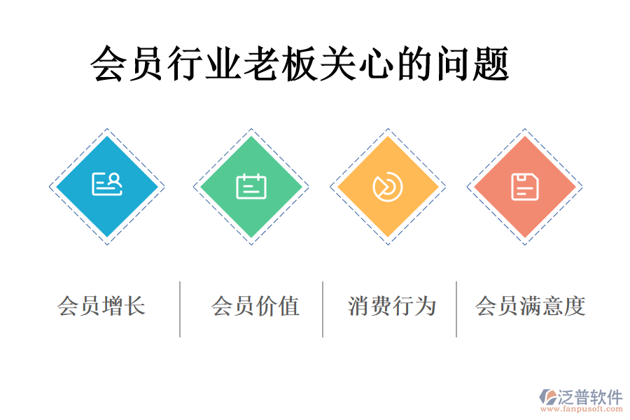 會(huì)員行業(yè)老板關(guān)心的問(wèn)題