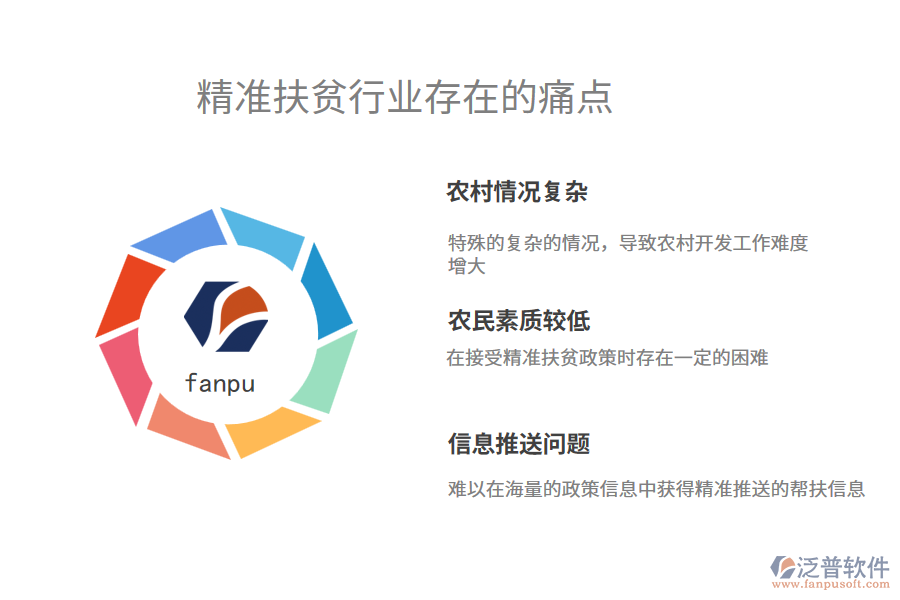 精準(zhǔn)扶貧行業(yè)未來(lái)的前景及痛點(diǎn)