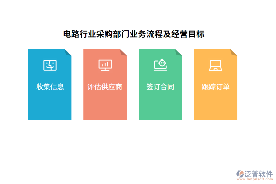 電路行業(yè)采購部門業(yè)務(wù)流程及經(jīng)營目標