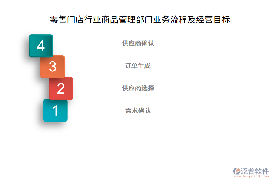 零售門店行業(yè)商品管理部門業(yè)務(wù)流程及經(jīng)營目標(biāo)