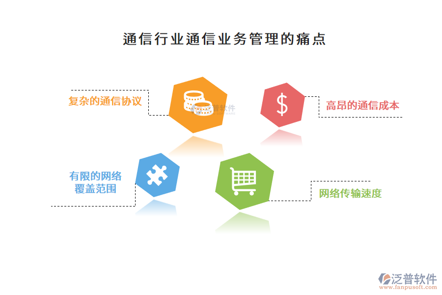 通信行業(yè)通信業(yè)務(wù)管理的痛點