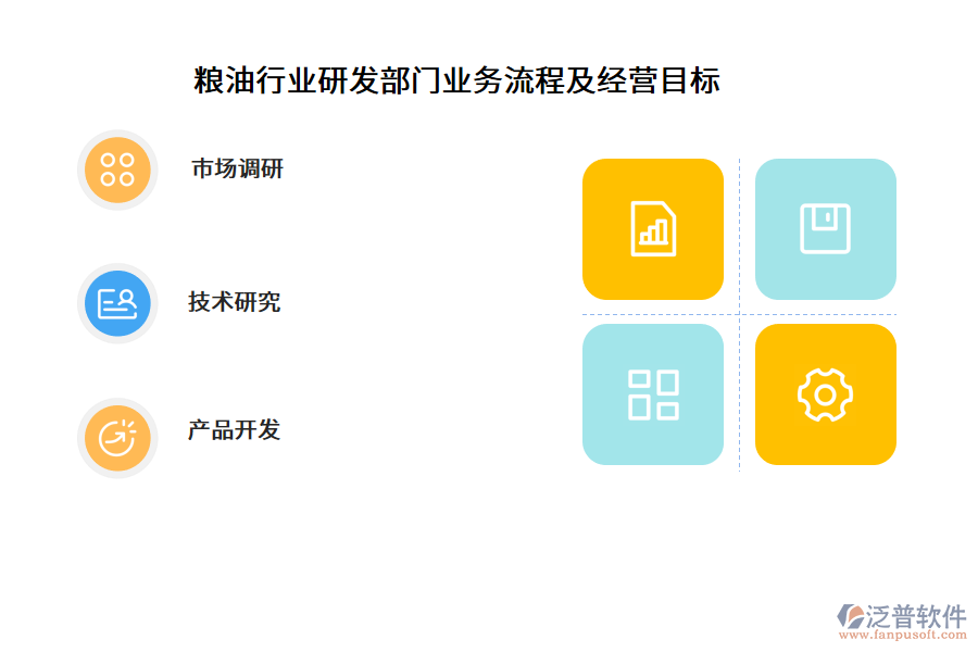 糧油行業(yè)研發(fā)部門業(yè)務(wù)流程及經(jīng)營目標