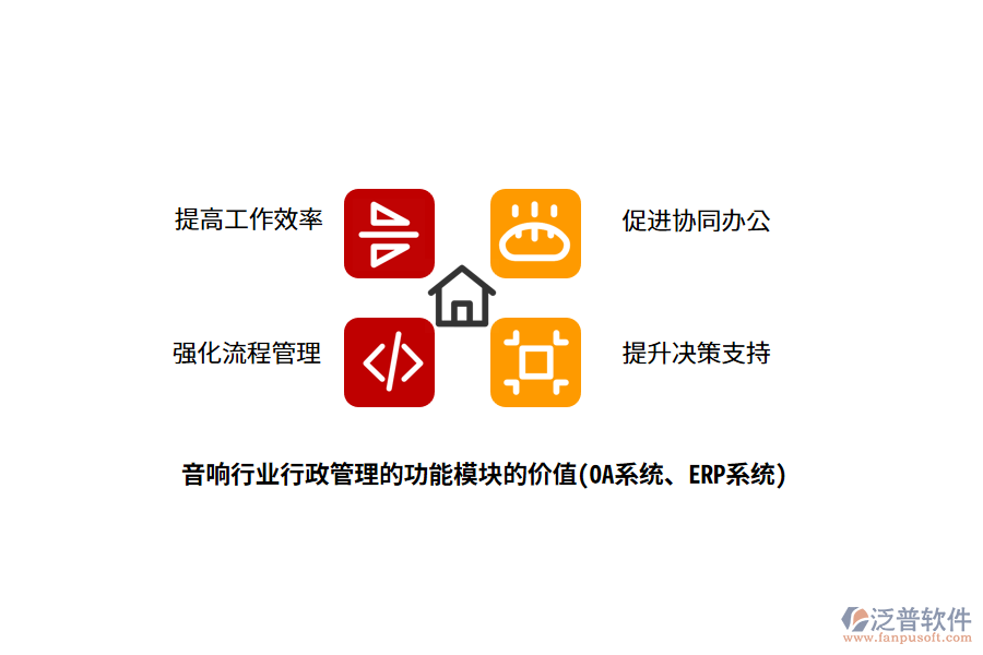 音響行業(yè)行政管理的功能模塊的價(jià)值(OA系統(tǒng)、ERP系統(tǒng))
