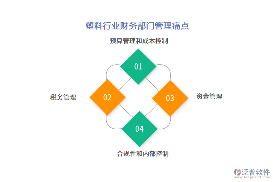 塑料行業(yè)財(cái)務(wù)部門(mén)管理痛點(diǎn)