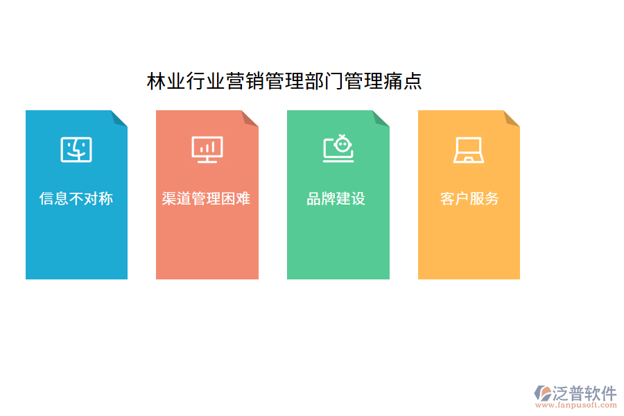 林業(yè)行業(yè)營(yíng)銷(xiāo)管理部門(mén)管理痛點(diǎn)