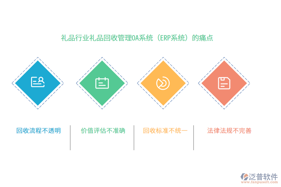 禮品行業(yè)禮品回收管理OA系統(tǒng)(ERP系統(tǒng))的痛點(diǎn)