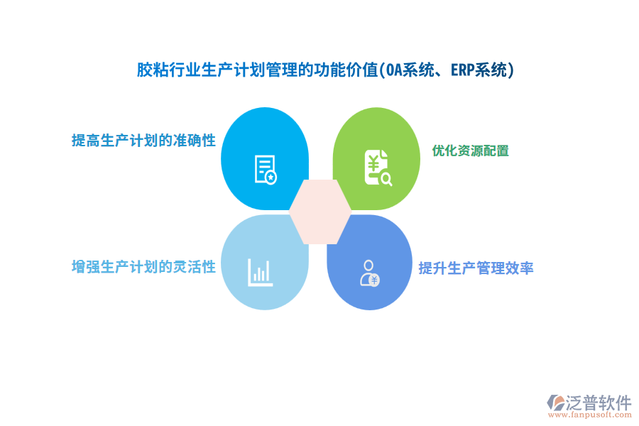 膠粘行業(yè)生產(chǎn)計劃管理的功能價值(OA系統(tǒng)、ERP系統(tǒng))