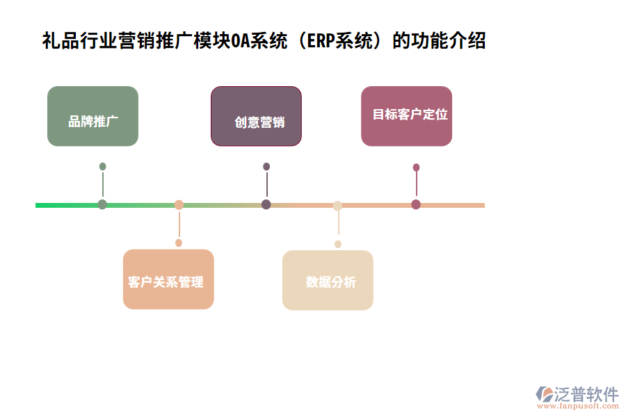 禮品行業(yè)營銷推廣模塊OA系統(tǒng)(ERP系統(tǒng))的功能介紹
