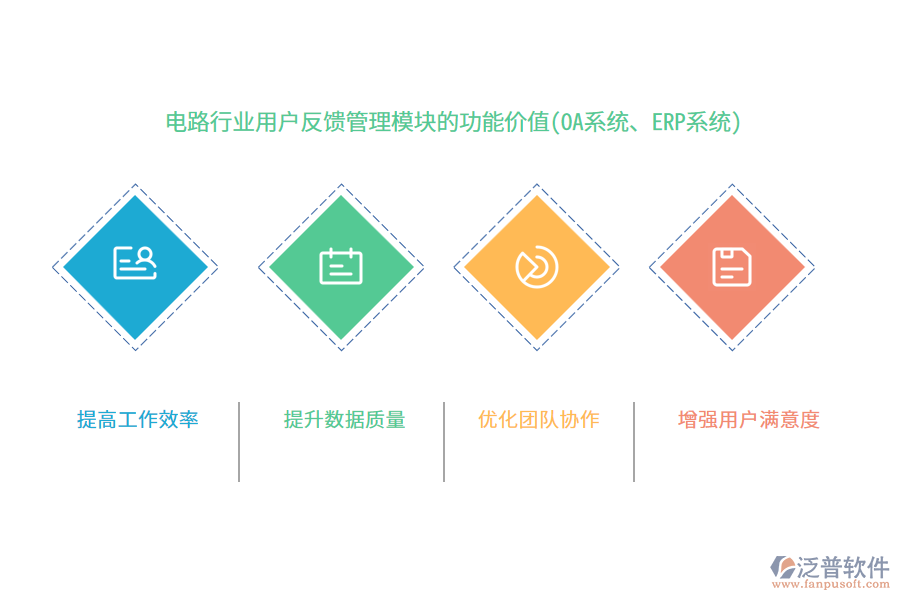 電路行業(yè)用戶反饋管理模塊的功能價值(OA系統(tǒng)、ERP系統(tǒng))