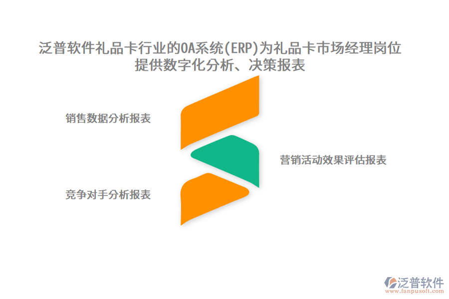泛普軟件禮品卡行業(yè)的OA系統(tǒng)(ERP)為禮品卡市場經(jīng)理崗位提供數(shù)字化分析、決策報表