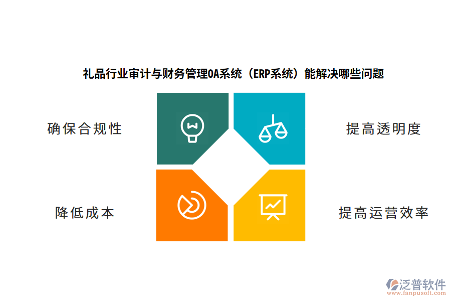 禮品行業(yè)審計(jì)與財(cái)務(wù)管理OA系統(tǒng)(ERP系統(tǒng))能解決哪些問題