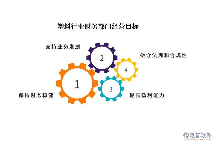 塑料行業(yè)財(cái)務(wù)部門(mén)經(jīng)營(yíng)目標(biāo)