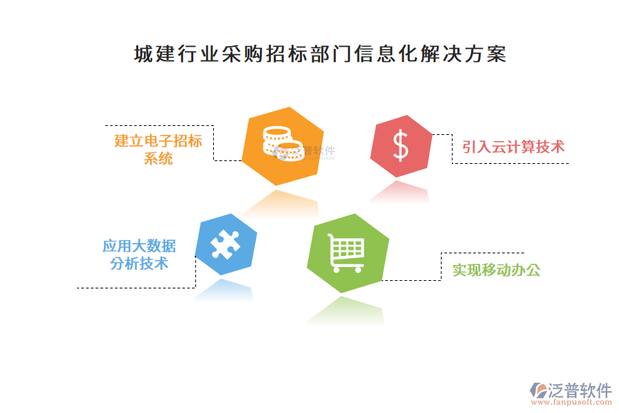 城建行業(yè)采購(gòu)招標(biāo)部門(mén)信息化解決方案