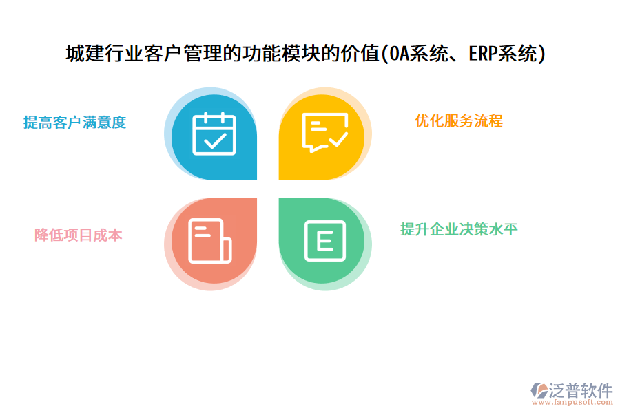 城建行業(yè)客戶管理的功能模塊的價值(OA系統(tǒng)、ERP系統(tǒng))