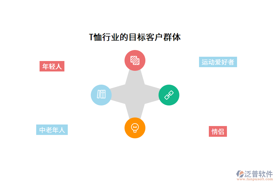 T恤行業(yè)的目標(biāo)客戶群體