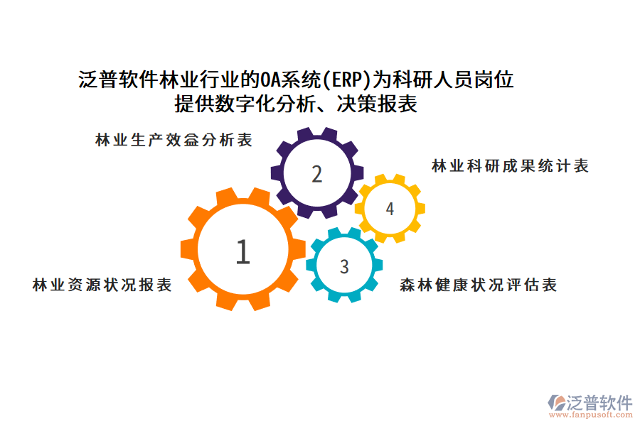泛普軟件林業(yè)行業(yè)的OA系統(tǒng)(ERP)為科研人員崗位 提供數(shù)字化分析、決策報(bào)表