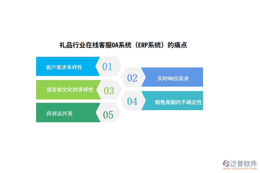禮品行業(yè)在線客服OA系統(tǒng)(ERP系統(tǒng))的痛點(diǎn)