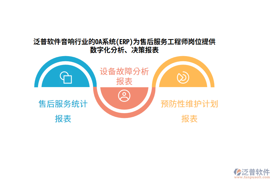 泛普軟件音響行業(yè)的OA系統(tǒng)(ERP)為售后服務(wù)工程師崗位提供數(shù)字化分析、決策報(bào)表
