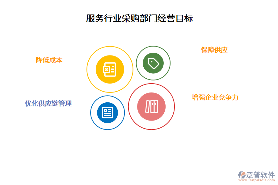 服務(wù)行業(yè)采購(gòu)部門經(jīng)營(yíng)目標(biāo)