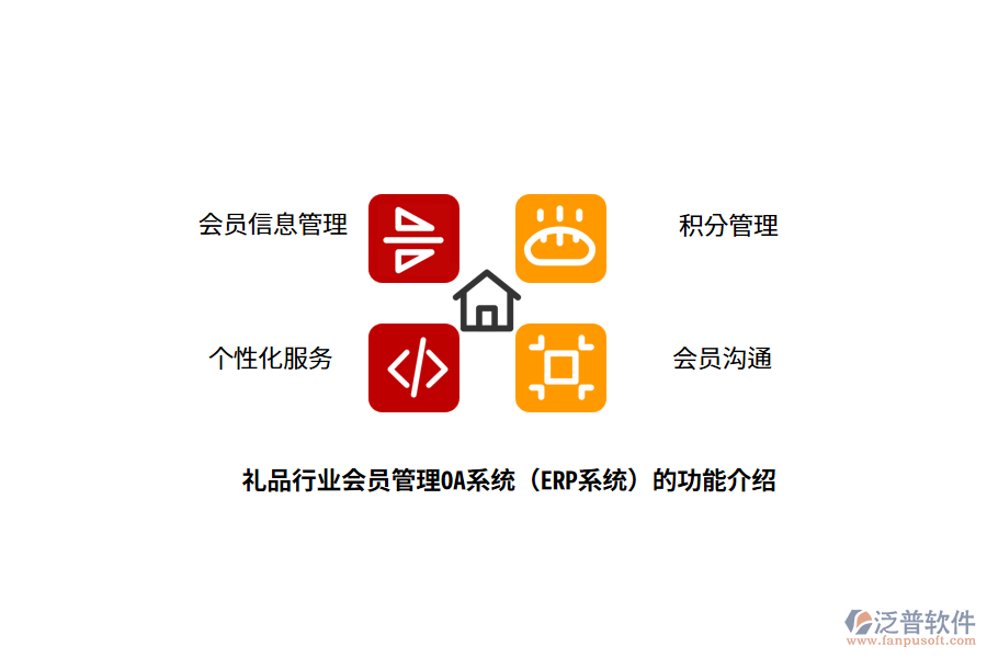 禮品行業(yè)會員管理OA系統(tǒng)(ERP系統(tǒng))的功能介紹