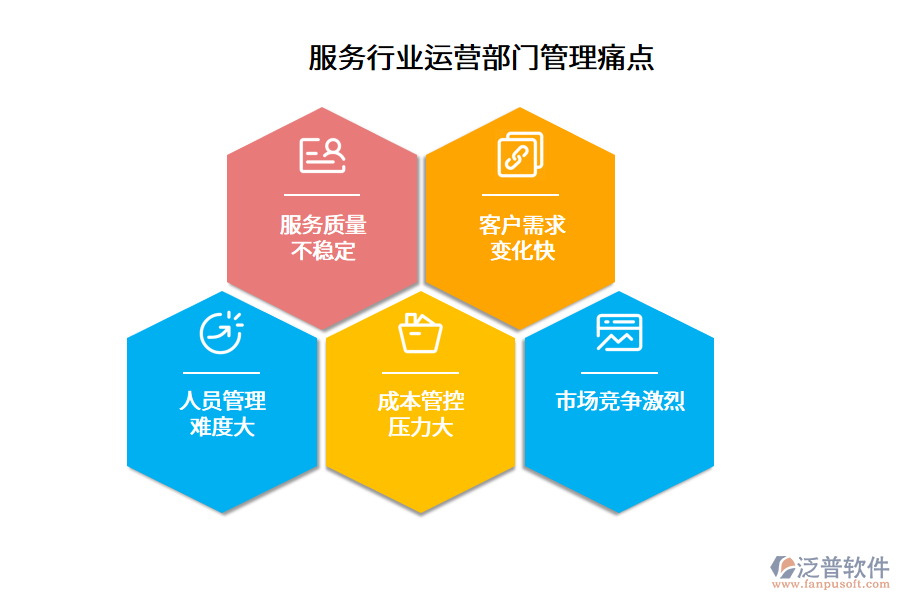 服務(wù)行業(yè)運營部門管理痛點