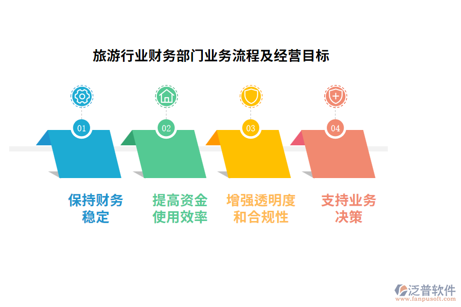 旅游行業(yè)財(cái)務(wù)部門(mén)業(yè)務(wù)流程及經(jīng)營(yíng)目標(biāo)