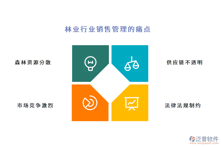 林業(yè)行業(yè)銷售管理的痛點