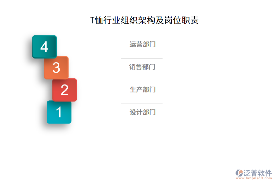 T恤行業(yè)組織架構(gòu)及崗位職責(zé)