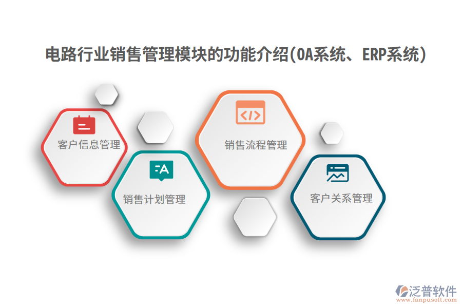 電路行業(yè)銷售管理模塊的功能介紹(OA系統(tǒng)、ERP系統(tǒng))