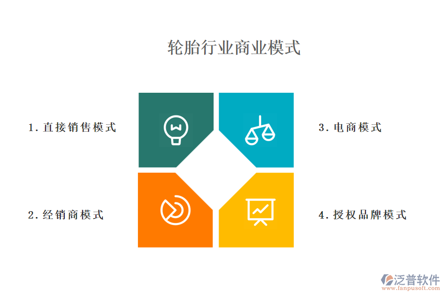 一、輪胎行業(yè)商業(yè)模式