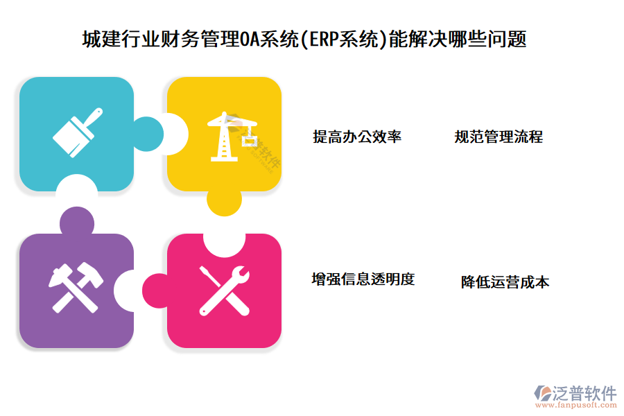 城建行業(yè)財務管理OA系統(tǒng)(ERP系統(tǒng))能解決哪些問題