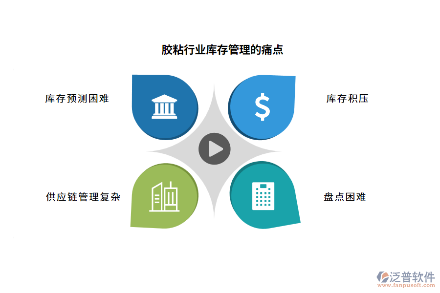 膠粘行業(yè)庫存管理的痛點(diǎn)