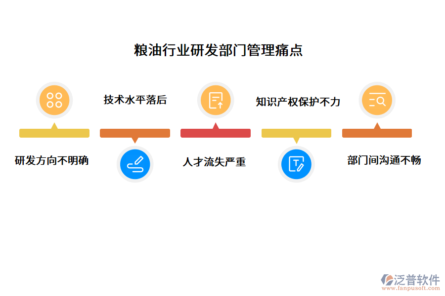 糧油行業(yè)研發(fā)部門管理痛點