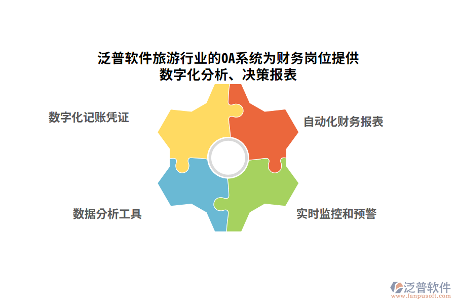 泛普軟件旅游行業(yè)的OA系統(tǒng)為財(cái)務(wù)崗位提供數(shù)字化分析、決策報(bào)表