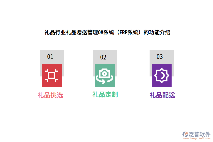 禮品行業(yè)禮品贈(zèng)送管理OA系統(tǒng)(ERP系統(tǒng))的功能介紹