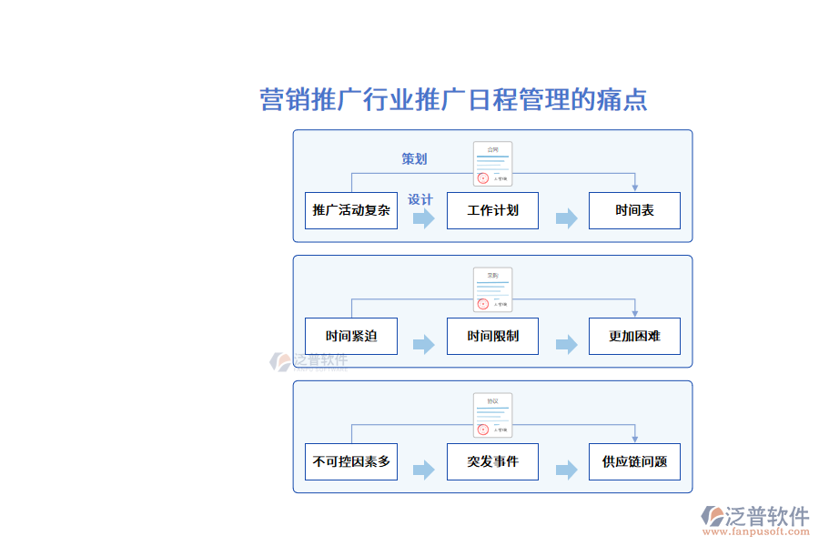 營銷推廣行業(yè)推廣日程管理的痛點