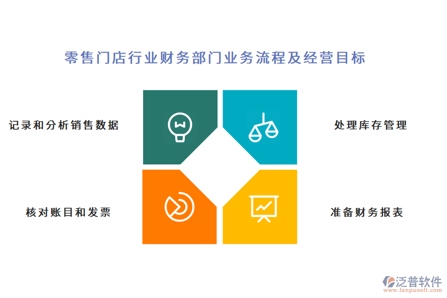 零售門店行業(yè)財(cái)務(wù)部門業(yè)務(wù)流程及經(jīng)營目標(biāo)