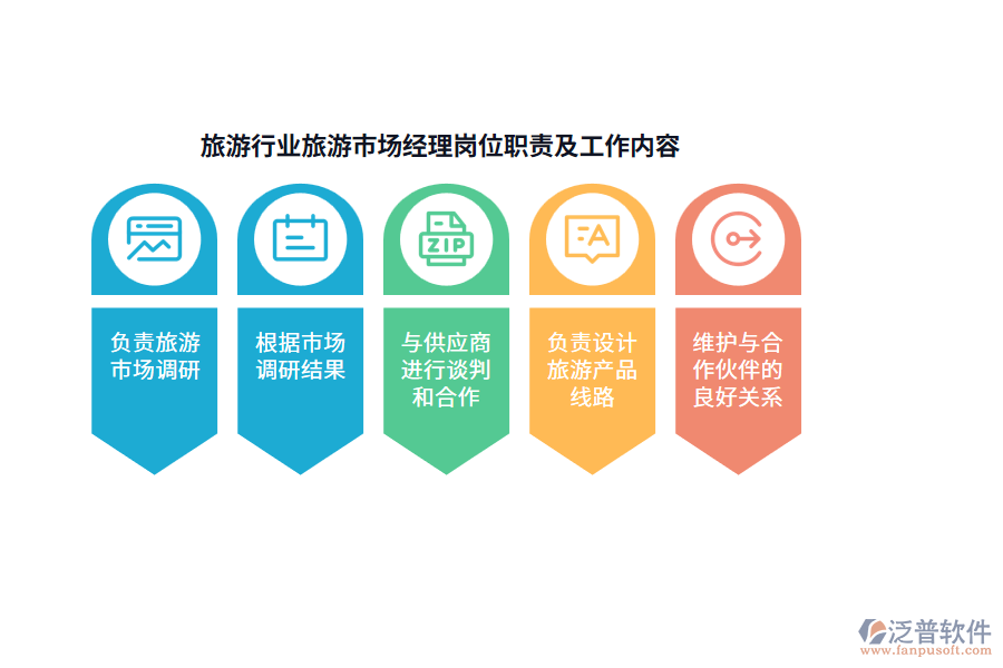 旅游行業(yè)旅游市場(chǎng)經(jīng)理崗位職責(zé)及工作內(nèi)容