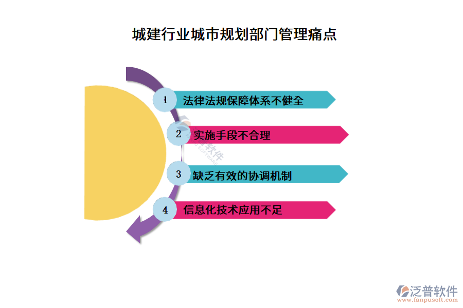 城建行業(yè)城市規(guī)劃部門(mén)管理痛點(diǎn)