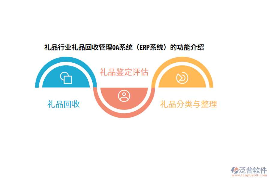 禮品行業(yè)禮品回收管理OA系統(tǒng)(ERP系統(tǒng))的功能介紹