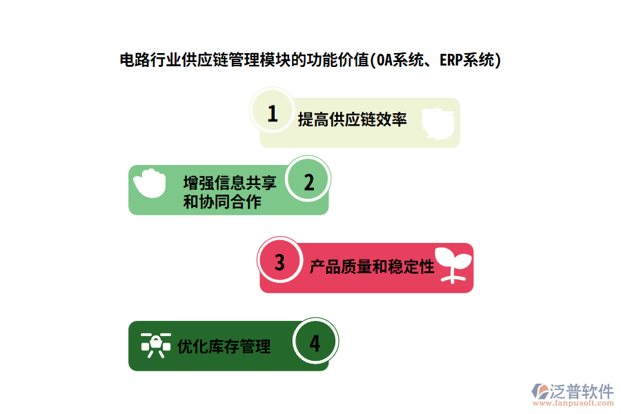 電路行業(yè)供應鏈管理模塊的功能價值(OA系統(tǒng)、ERP系統(tǒng))