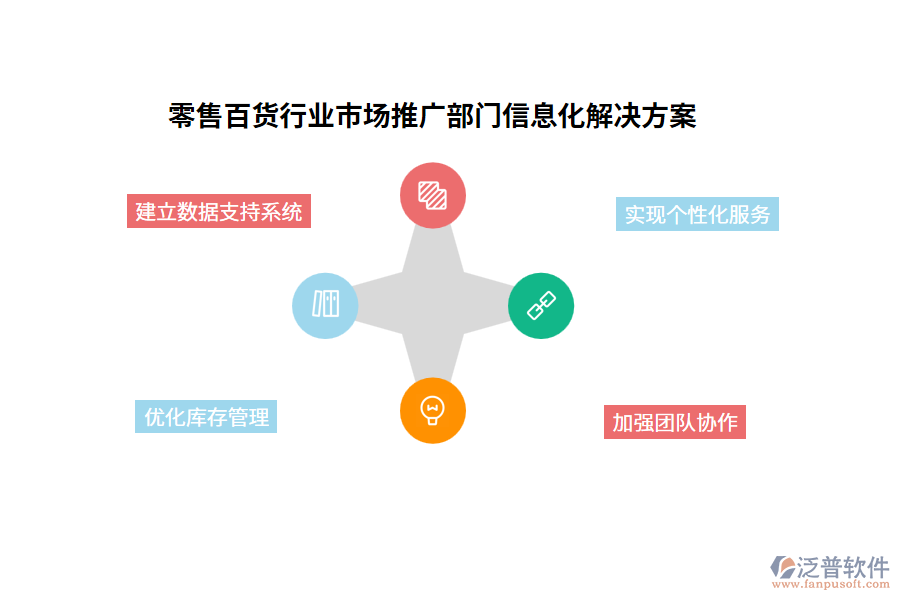 零售百貨行業(yè)市場(chǎng)推廣部門(mén)信息化解決方案
