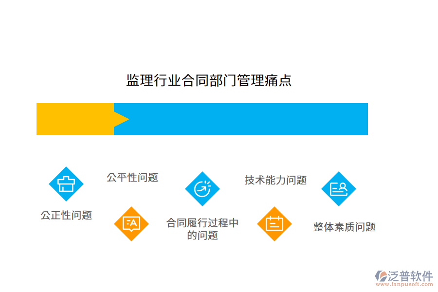 監(jiān)理行業(yè)合同部門管理痛點