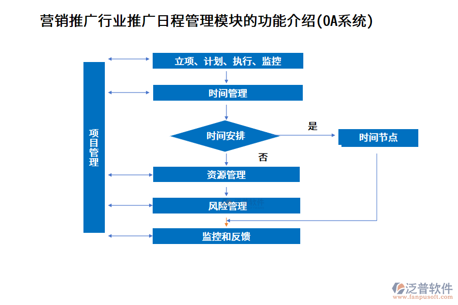營銷推廣行業(yè)推廣日程管理模塊的功能介紹(OA系統(tǒng))